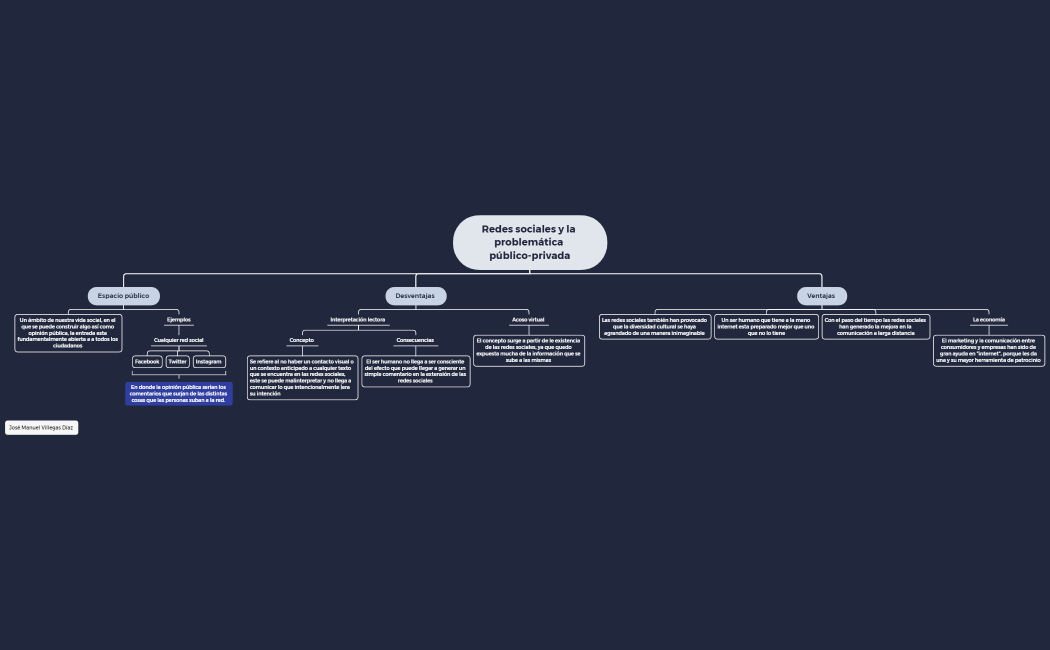 Redes sociales y la problemática público-privado
