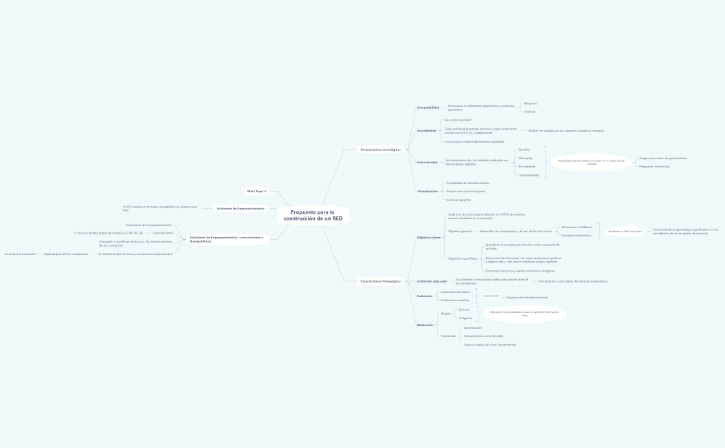 Propuesta para la construcción de un RED