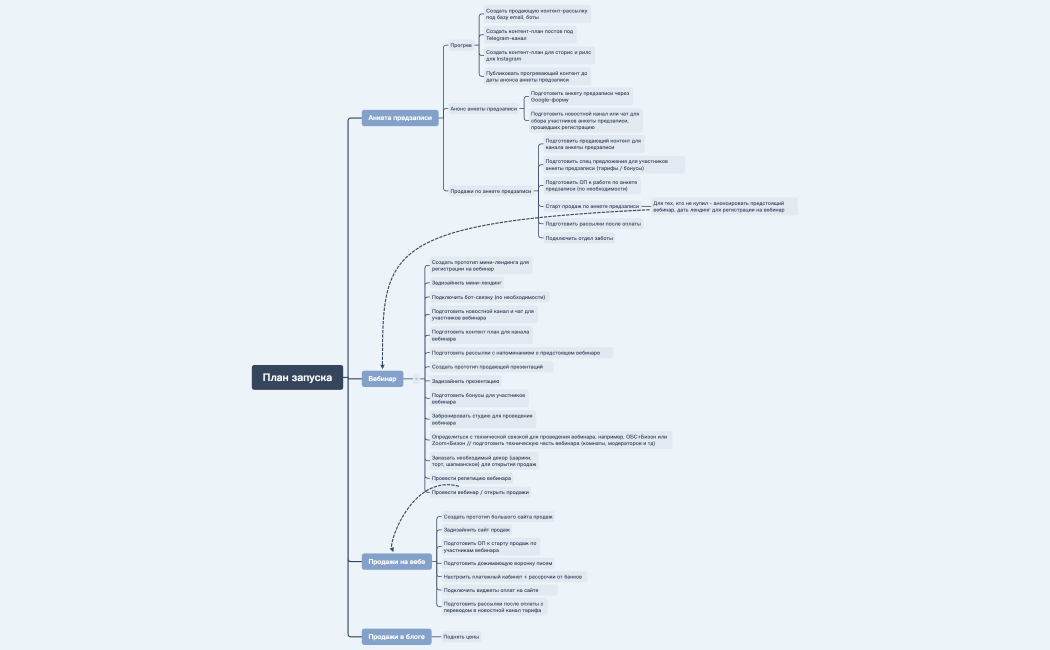 План запуска / тестовое (Егор)