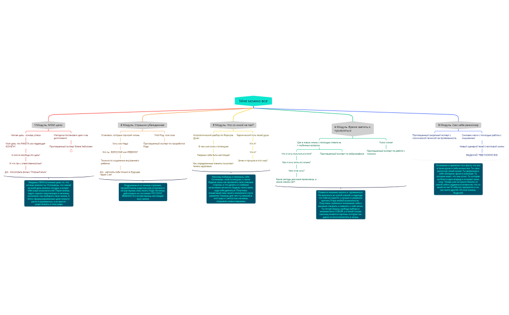 Программа Наставничества - Мне можно все