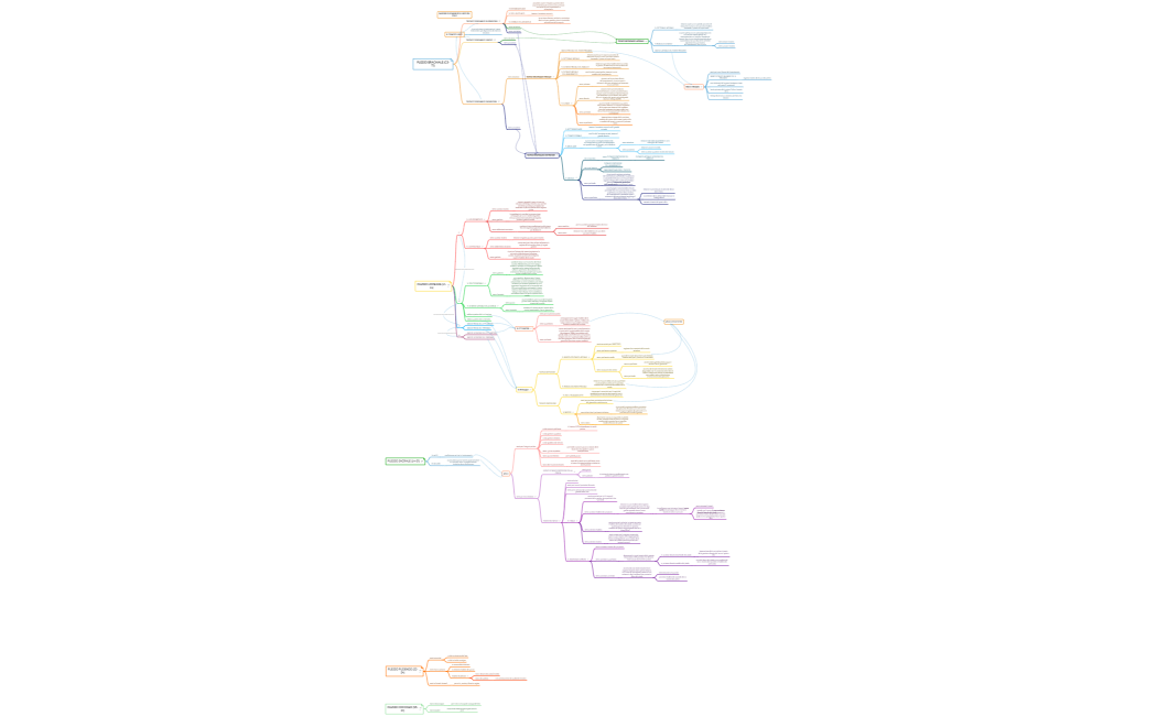 PLESSI BRACHIALE, LOMBARE, SACRALE E COCCIGEO
