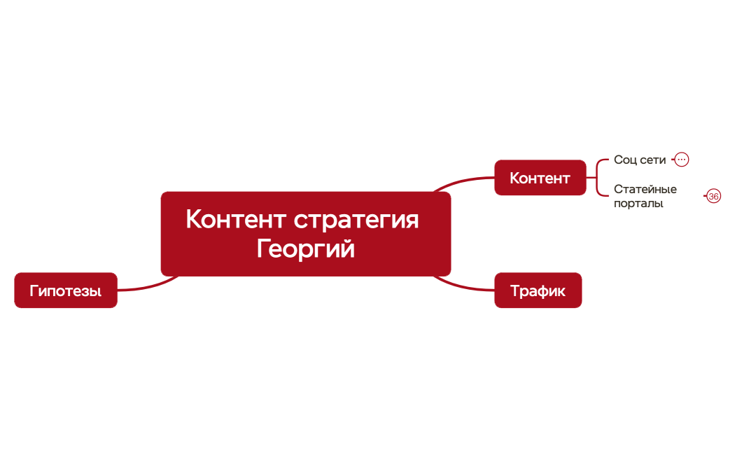 Контент стратегия Георгий