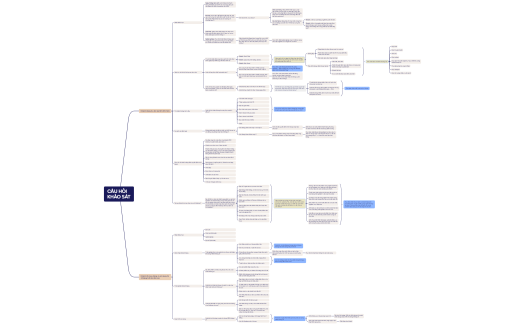 Câu hỏi khảo sát