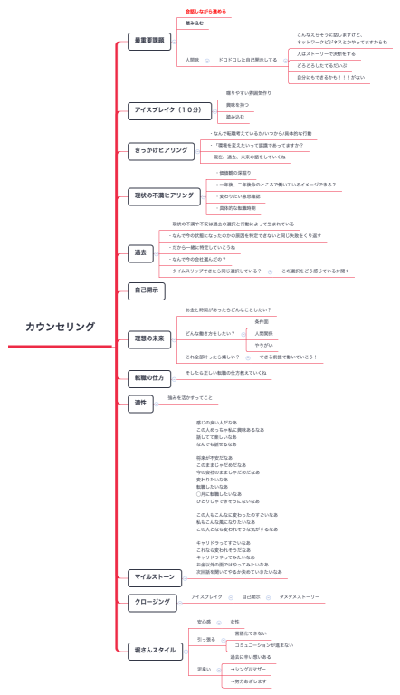カウンセリング