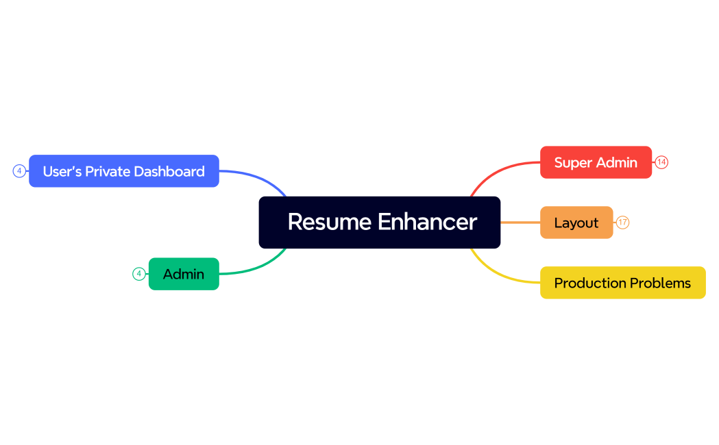 Resume Enhancer