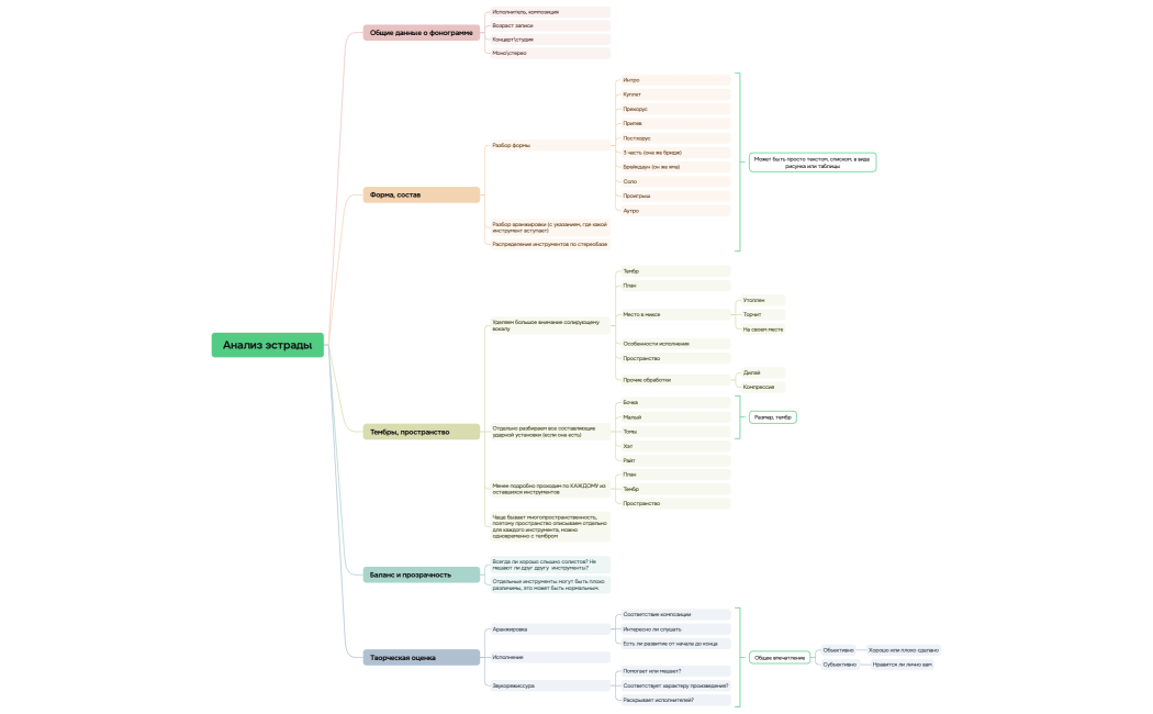 Анализ эстрады