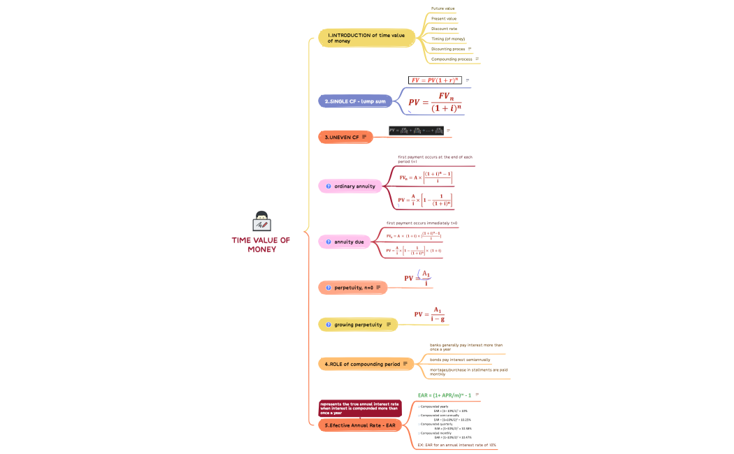 How to Take Note Efficiency
