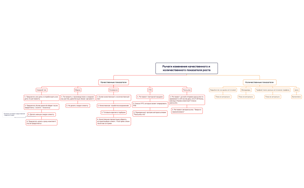 Рычаги изменения качественного и количественного показателя роста