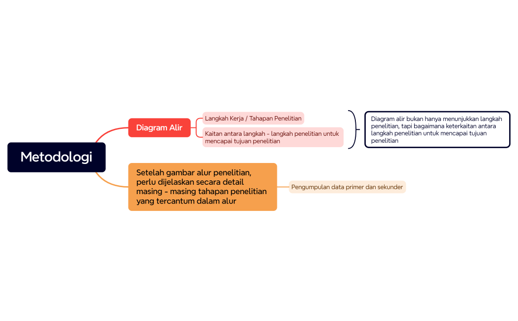 MIND MAP WEEK 8_252021038_Muhamad Zakariya