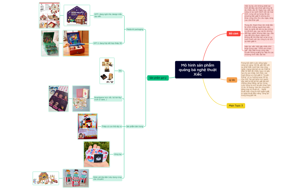 Mô hình sản phẩmquảng bá nghệ thuậtXiếc