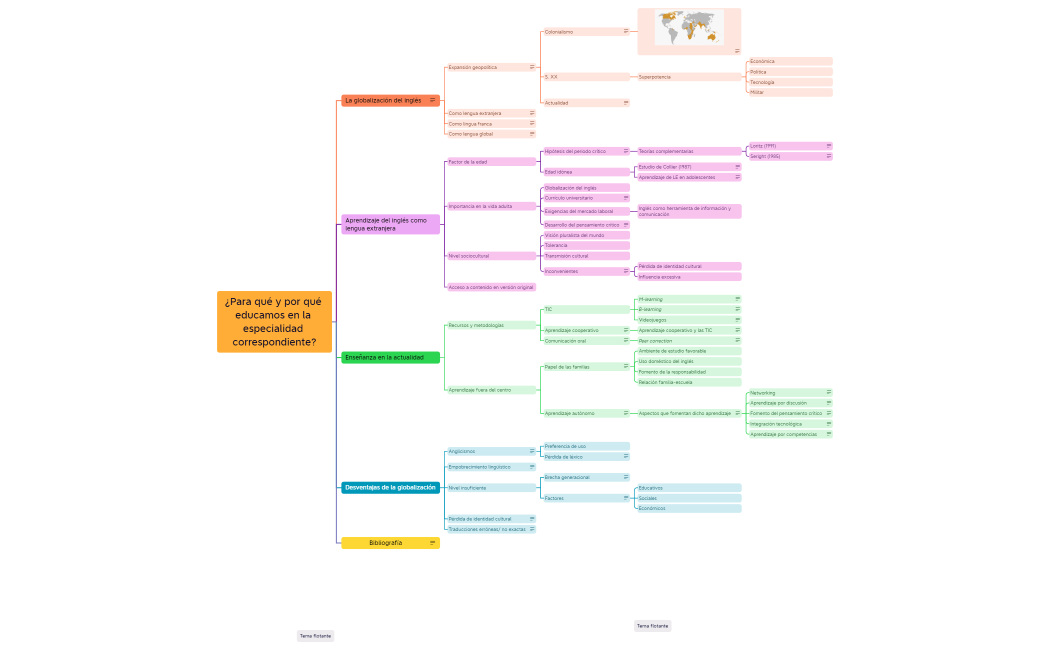Mapa conceptual - sociedad