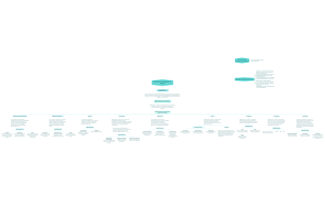 PROYECTO DE DESARROLLO SOCIAL