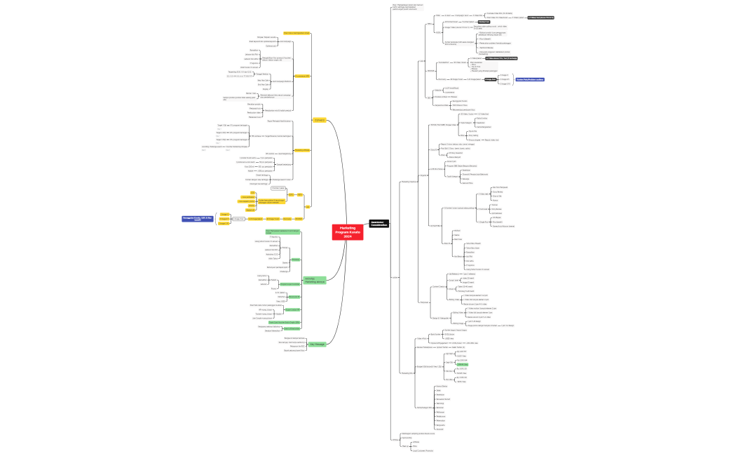 Marketing Program Kurato 2024