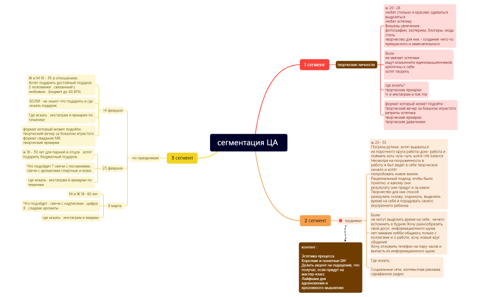 премиальные свечи -230204212626.xmind