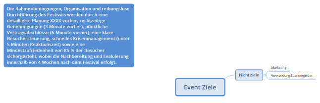 Event Ziele