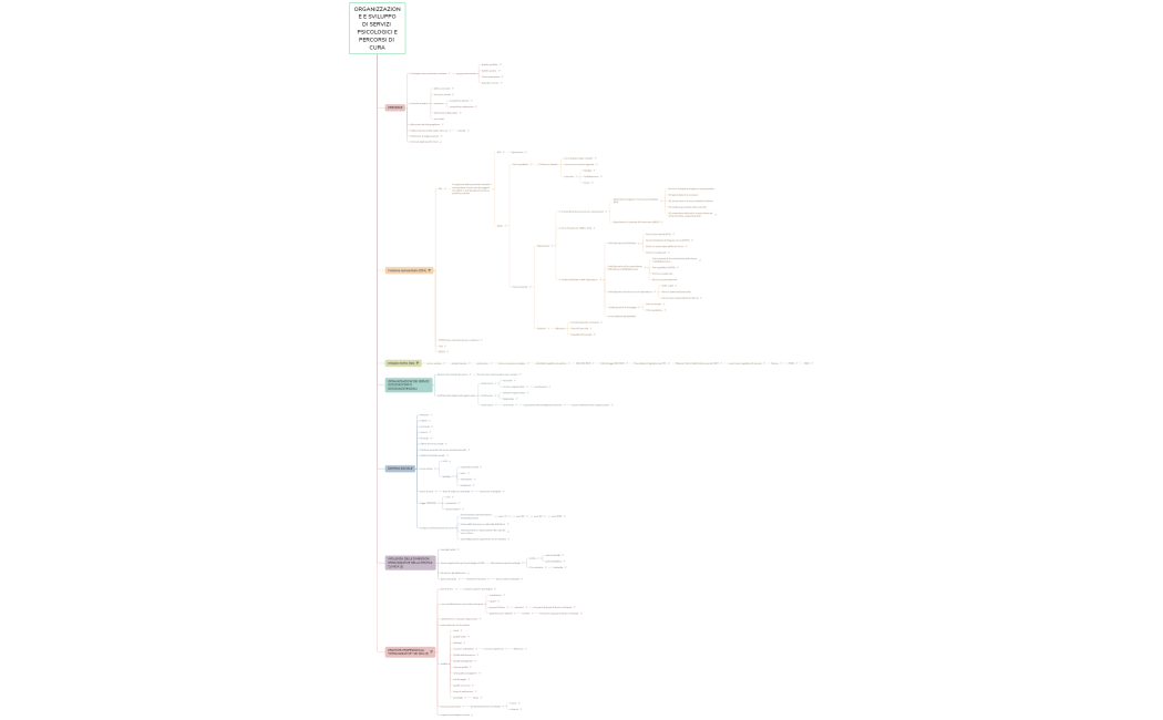 ORGANIZZAZIONE E SVILUPPODI SERVIZI PSICOLOGICI EPERCORSI DI CURA