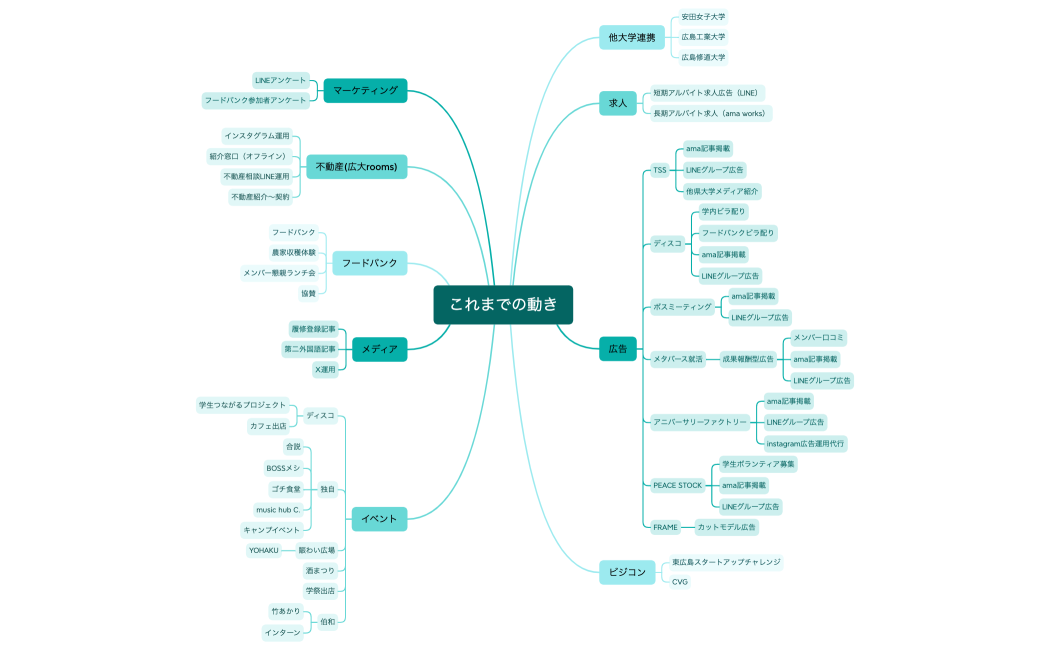 プロジェクトマップ0325