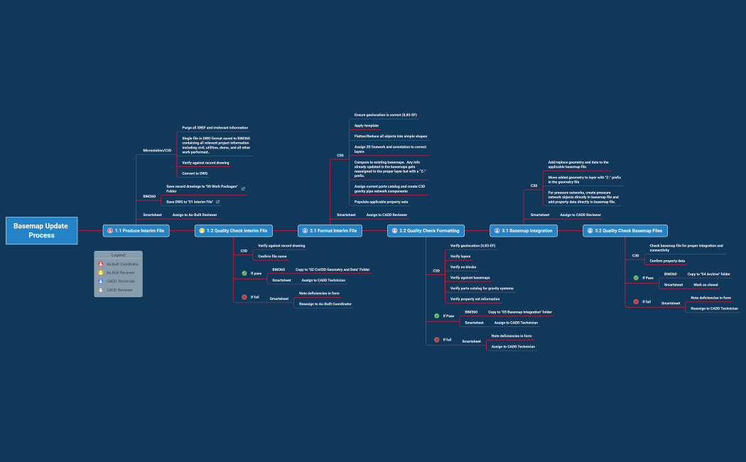 Basemap Update Process
