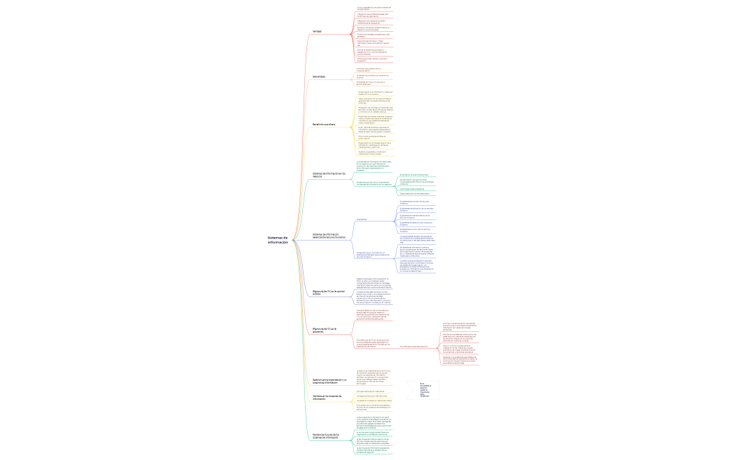 Sistemas de información