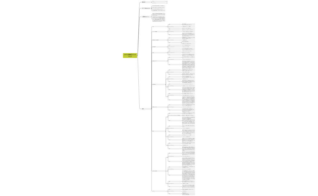 cocomin 松本-マインドマップー母編