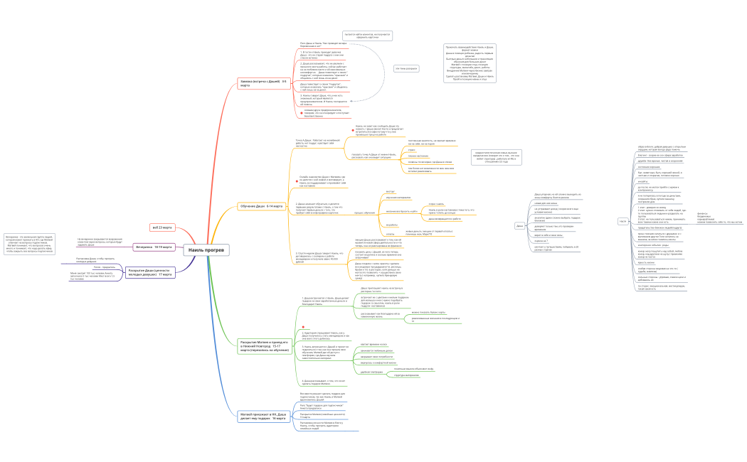 Наиль прогрев