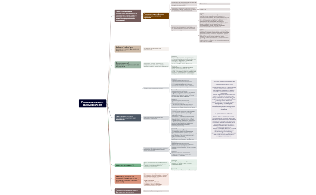 Реализация нового функционала HT