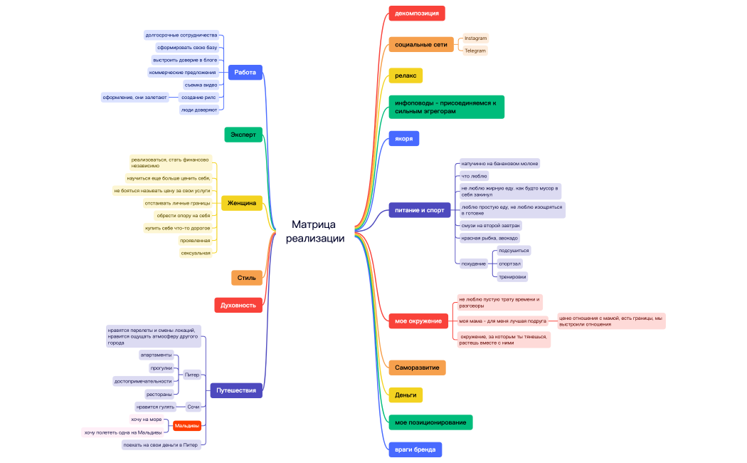 Без названия.xmind
