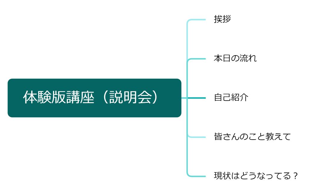 体験版講座（説明会）