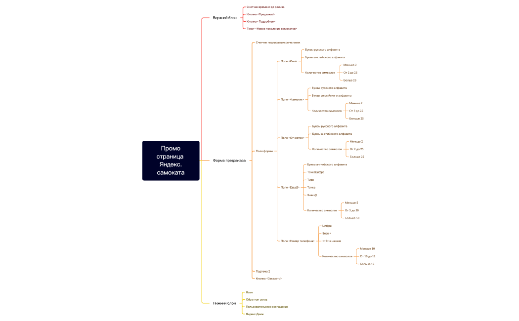  Промо страница  Яндекс.самоката