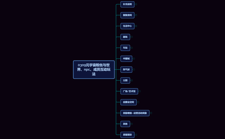 0309元宇宙粉丝与世界、npc、成员互动玩法1