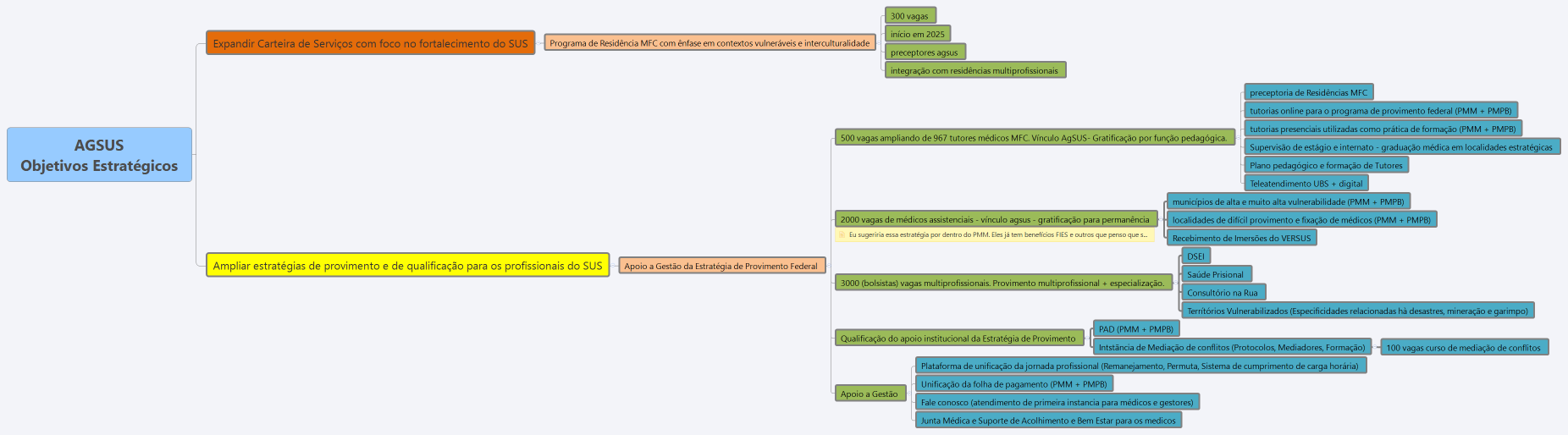 AGSUS Objetivos Estratégicos