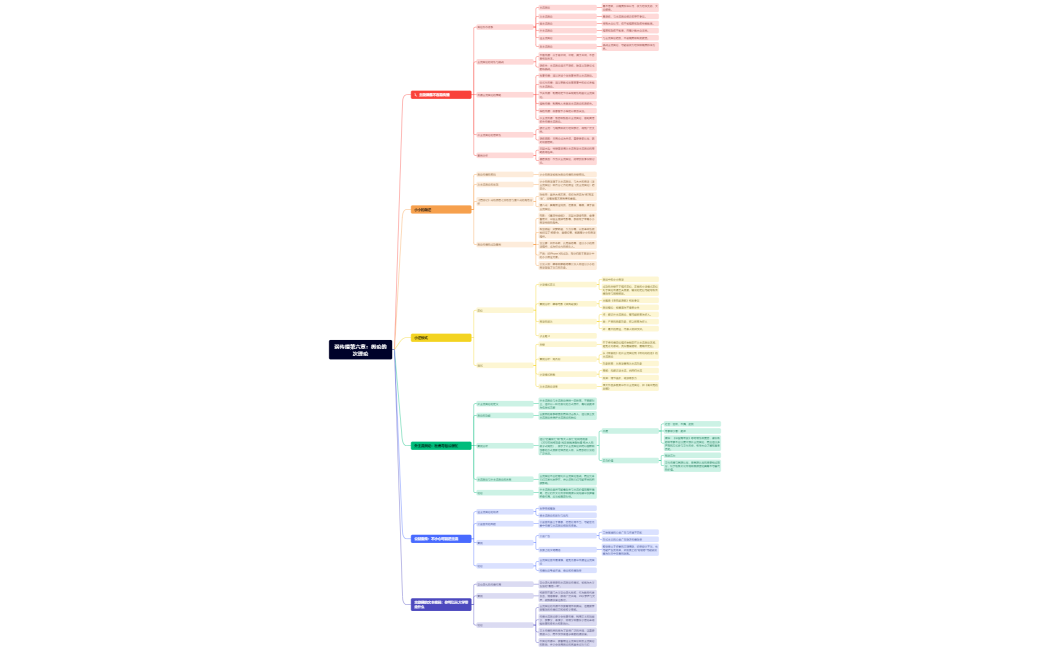 弱传播第六章：舆论的次理论