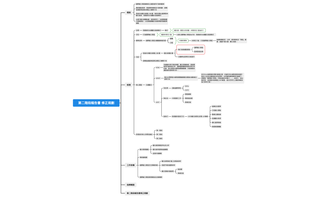 2022交通部專案xmind