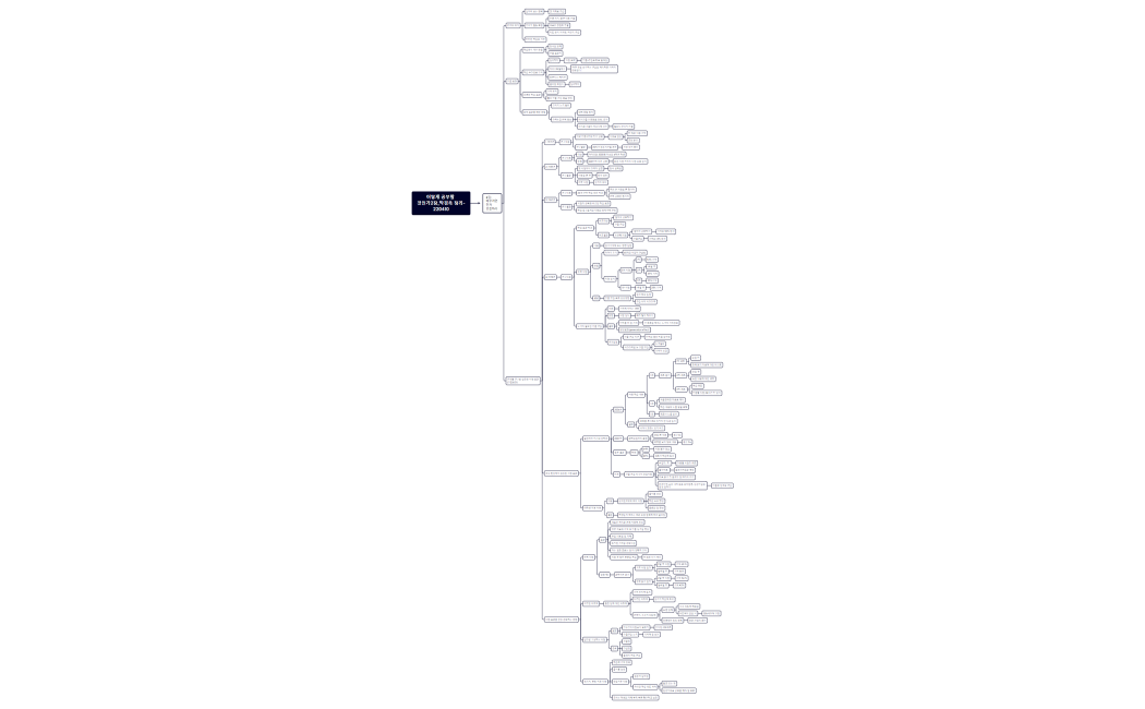어떻게 공부할 것인가2장_박경옥 정리-220410