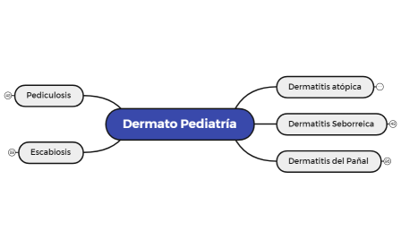 Dermato Pediatría