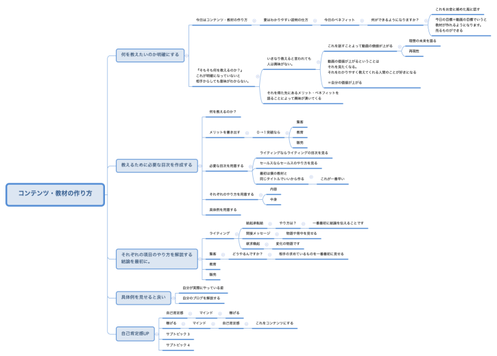 コンテンツ・教材の作り方