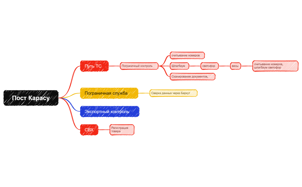 Без названия