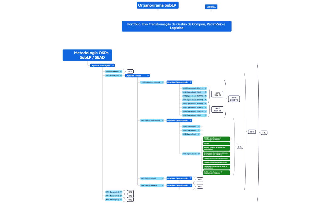 [01 Out 2024] OKRs SubLP SEAD