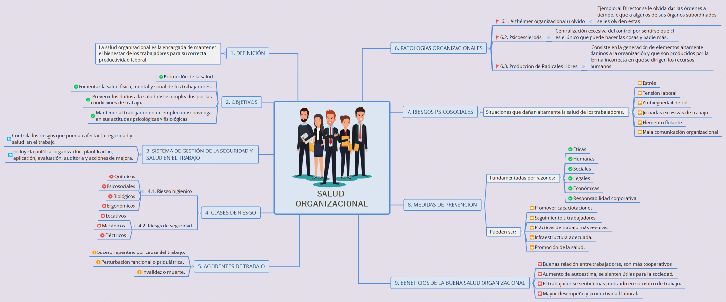 SALUD ORGANIZACIONAL