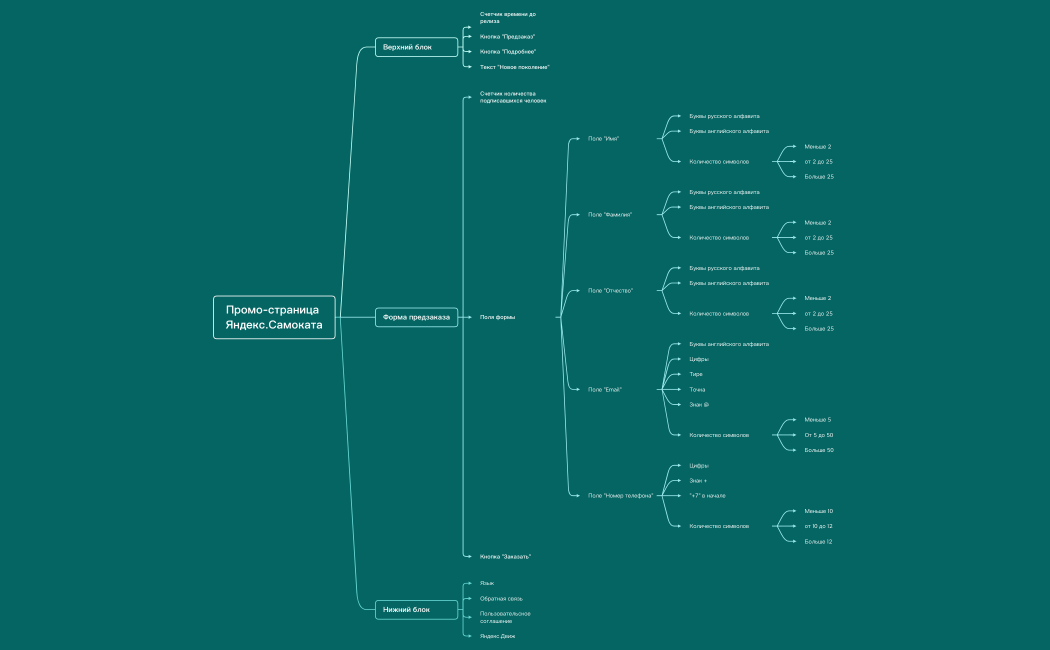 Промо-страница Яндекс.Самоката