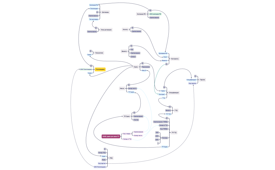 Ментальная карта