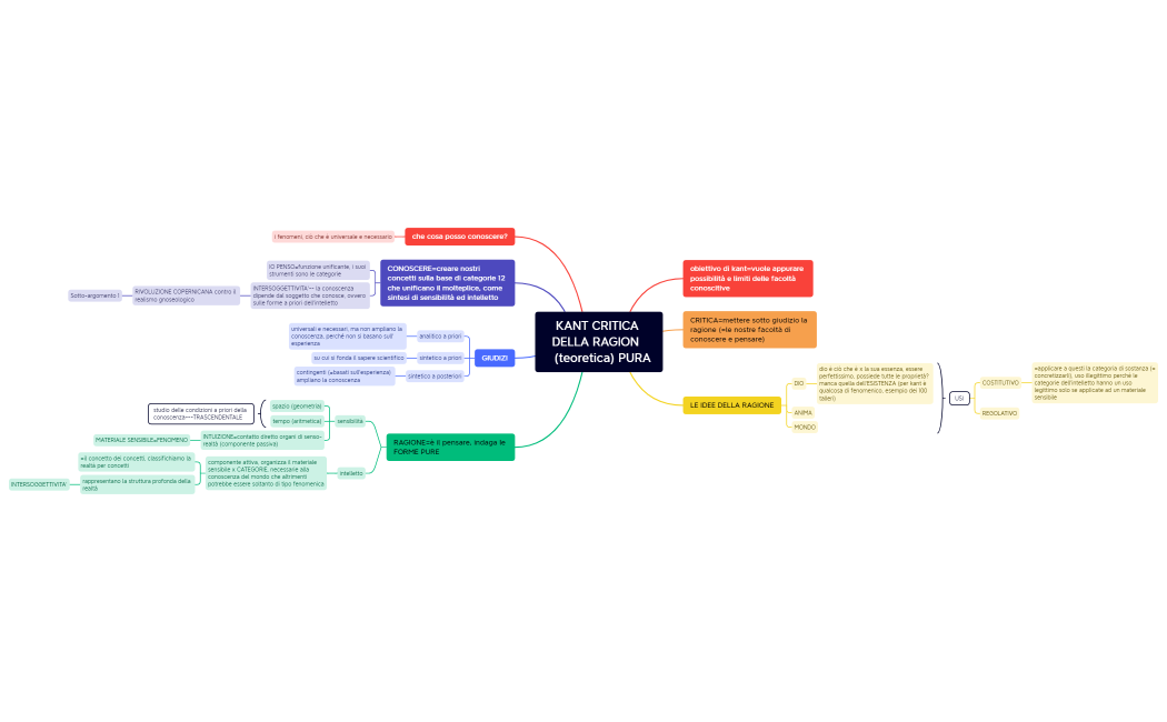 KANT CRITICA DELLA RAGION     (teoretica) PURA