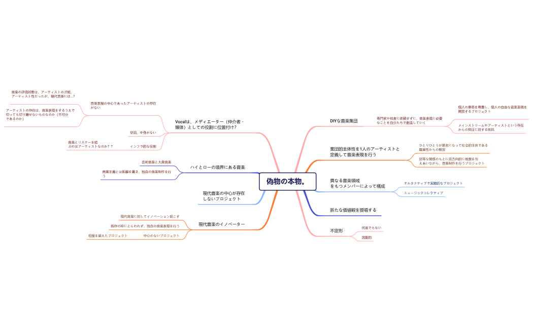 偽物の本物。定義付け作業用