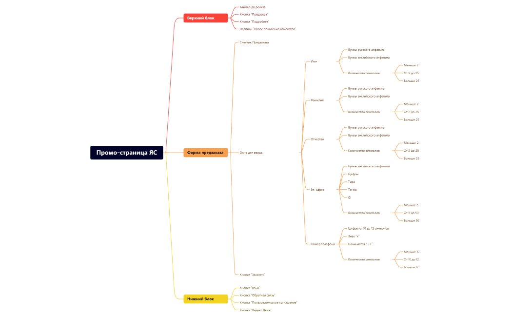 Промо-страница ЯС