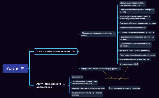 Меню услуги
