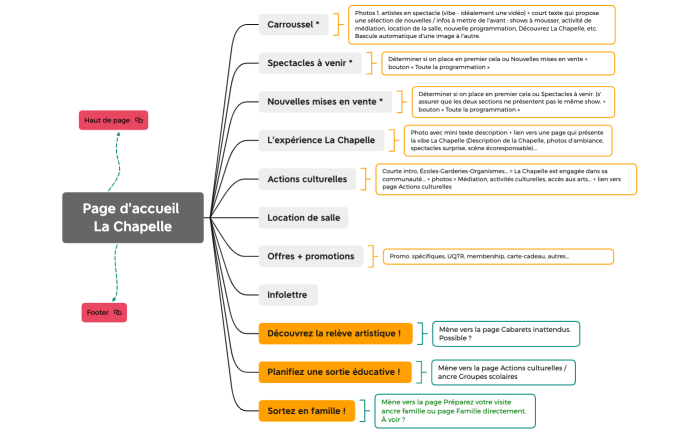 Page d'accueil La Chapelle 2022