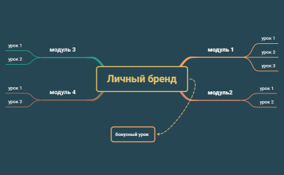 План финансирования