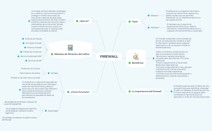 MAPA MENTAL DEL FIREWALL