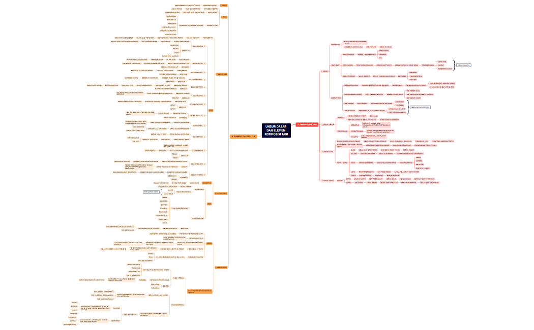 UNSUR DASAR DAN ELEMEN KOMPOSISI TARI