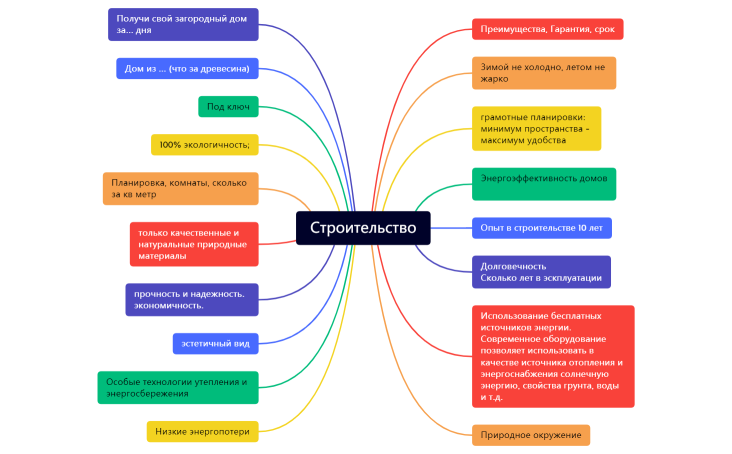 Без названия.xmind